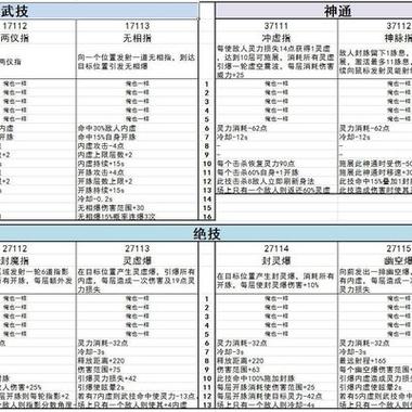 荒的技能改了?荒可以练吗?-第7张图片-流派游戏资讯网 荒的技能改了?荒可以练吗?-第7张图片-流派游戏资讯网