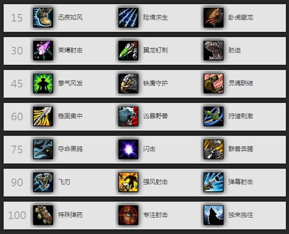 6.2血dk技能,wow90血dk输出手法?-第1张图片-流派游戏资讯网 6.2血dk技能,wow90血dk输出手法?-第1张图片-流派游戏资讯网