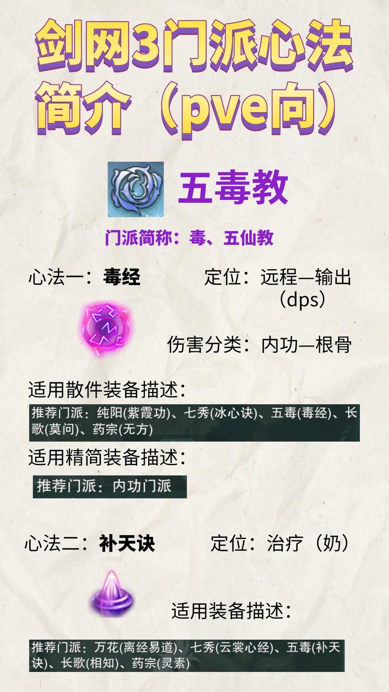 剑网3奶毒技能?剑网三pve奶毒手法?-第1张图片-流派游戏资讯网 剑网3奶毒技能?剑网三pve奶毒手法?-第1张图片-流派游戏资讯网