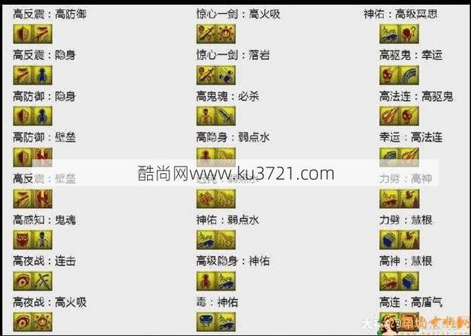 梦幻宝宝顶技能,梦幻2技能宝宝顶到4技能要花多少钱-第4张图片-流派游戏资讯网 梦幻宝宝顶技能,梦幻2技能宝宝顶到4技能要花多少钱-第4张图片-流派游戏资讯网