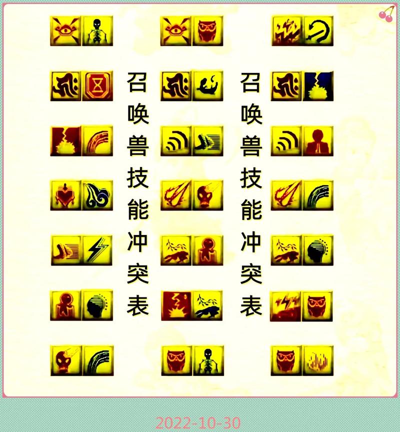 梦幻宝宝顶技能,梦幻2技能宝宝顶到4技能要花多少钱-第5张图片-流派游戏资讯网 梦幻宝宝顶技能,梦幻2技能宝宝顶到4技能要花多少钱-第5张图片-流派游戏资讯网