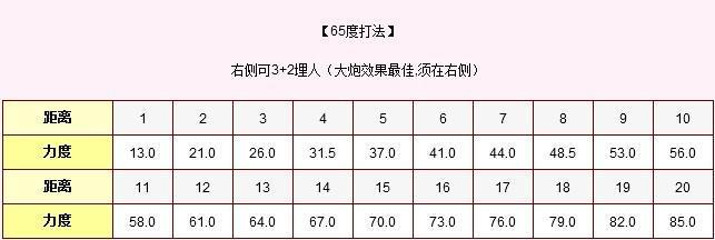 弹弹堂旋风技能,弹弹堂风抗miss?-第2张图片-流派游戏资讯网 弹弹堂旋风技能,弹弹堂风抗miss?-第2张图片-流派游戏资讯网