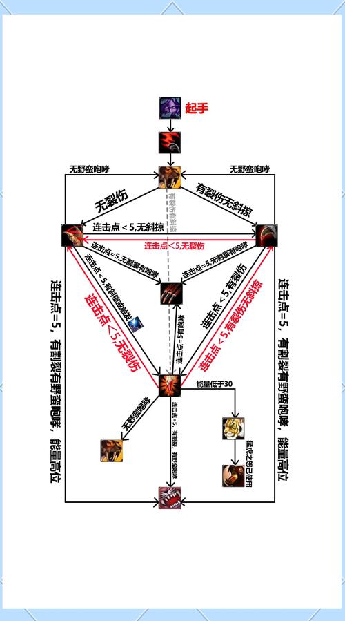 台服技能名字,台服技能名字大全?-第2张图片-流派游戏资讯网 台服技能名字,台服技能名字大全?-第2张图片-流派游戏资讯网