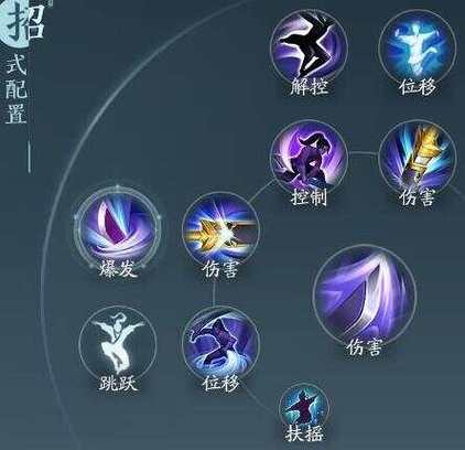 剑网3苍雪龙城技能,剑网3苍雪龙城是哪一年-第2张图片-流派游戏资讯网 剑网3苍雪龙城技能,剑网3苍雪龙城是哪一年-第2张图片-流派游戏资讯网