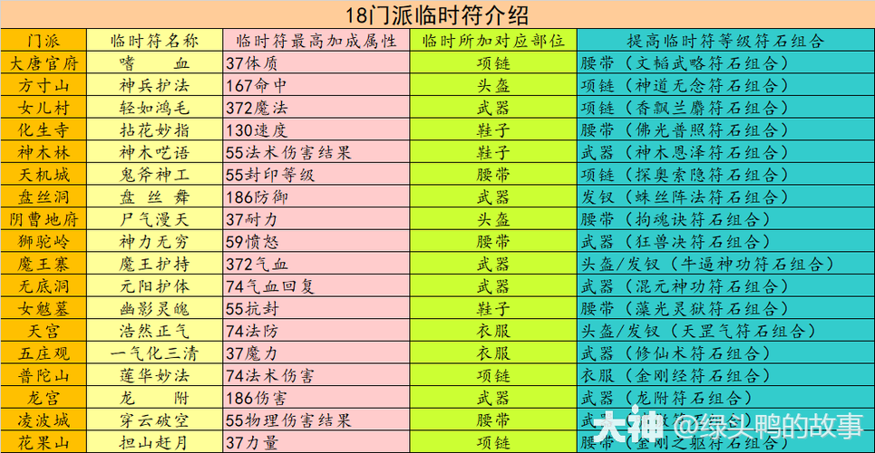 手游五庄技能?五庄技能特效?-第4张图片-流派游戏资讯网 手游五庄技能?五庄技能特效?-第4张图片-流派游戏资讯网