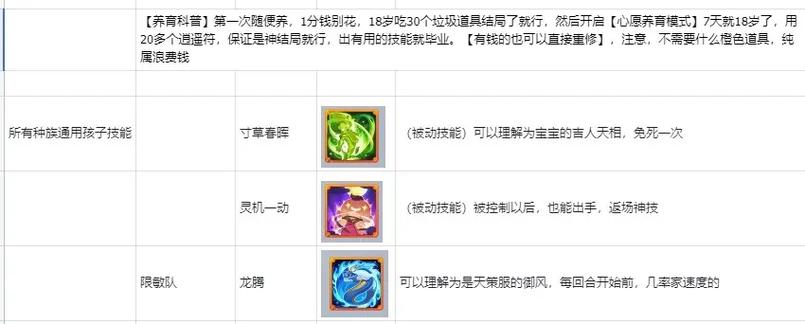 大话西游3免费版技能,大话西游3技能介绍?-第3张图片-流派游戏资讯网 大话西游3免费版技能,大话西游3技能介绍?-第3张图片-流派游戏资讯网