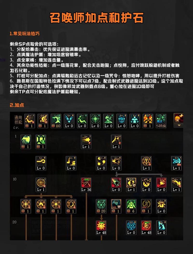 dnf召唤技能补丁,dnf召唤师技能补丁?-第1张图片-流派游戏资讯网 dnf召唤技能补丁,dnf召唤师技能补丁?-第1张图片-流派游戏资讯网