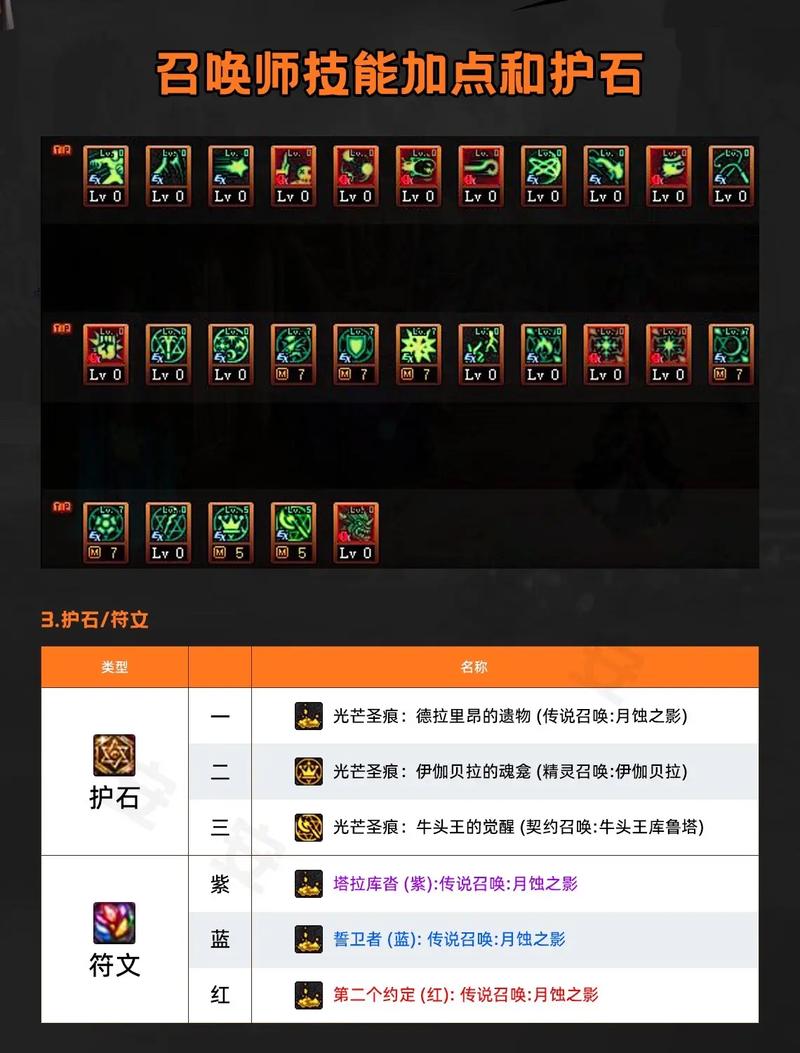 dnf召唤技能补丁,dnf召唤师技能补丁?-第2张图片-流派游戏资讯网 dnf召唤技能补丁,dnf召唤师技能补丁?-第2张图片-流派游戏资讯网