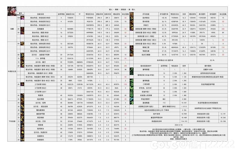dnf召唤技能补丁,dnf召唤师技能补丁?-第4张图片-流派游戏资讯网 dnf召唤技能补丁,dnf召唤师技能补丁?-第4张图片-流派游戏资讯网