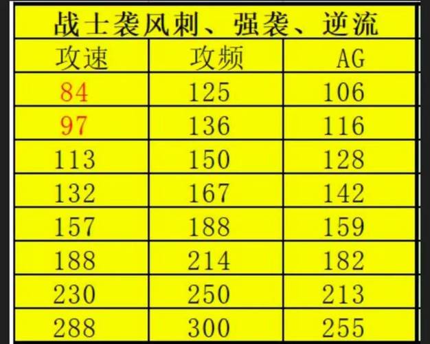 袭风刺技能?战士技能袭风刺多晒及能学?-第3张图片-流派游戏资讯网 袭风刺技能?战士技能袭风刺多晒及能学?-第3张图片-流派游戏资讯网