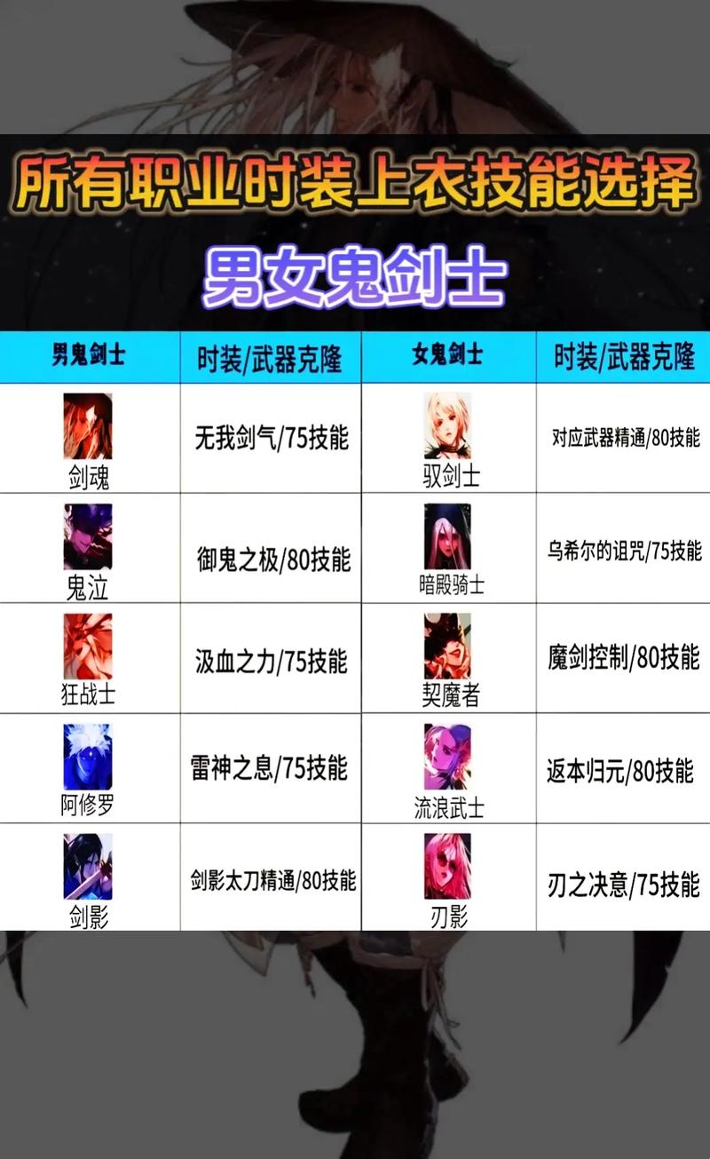 dnf加属性的技能,dnf加成属性-第2张图片-流派游戏资讯网 dnf加属性的技能,dnf加成属性-第2张图片-流派游戏资讯网