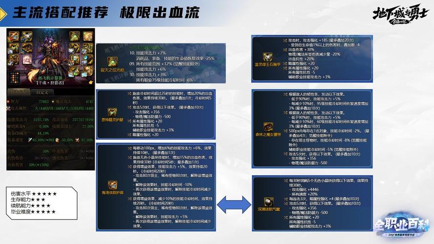 dnf加属性的技能,dnf加成属性-第4张图片-流派游戏资讯网 dnf加属性的技能,dnf加成属性-第4张图片-流派游戏资讯网
