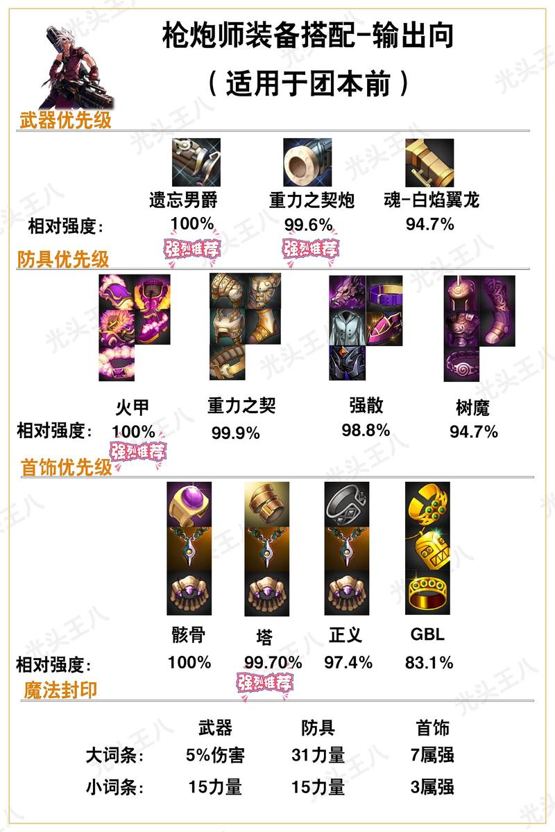 c9守护技能_c9守护者加点-第4张图片-流派游戏资讯网 c9守护技能_c9守护者加点-第4张图片-流派游戏资讯网
