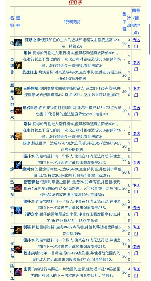 怪物猎人村技能,怪物猎人村技能怎么升级?-第4张图片-流派游戏资讯网 怪物猎人村技能,怪物猎人村技能怎么升级?-第4张图片-流派游戏资讯网
