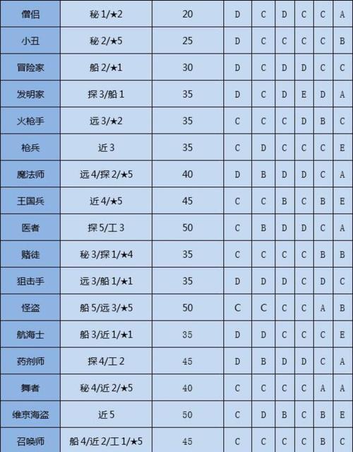 大海贼特殊技能_大海贼特殊技能有哪些-第1张图片-流派游戏资讯网 大海贼特殊技能_大海贼特殊技能有哪些-第1张图片-流派游戏资讯网