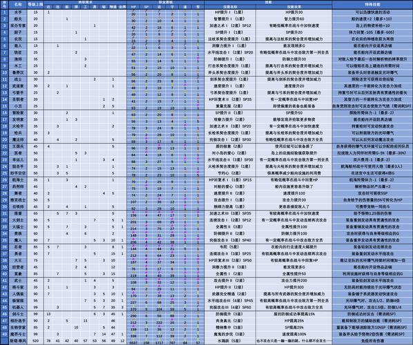 大海贼特殊技能_大海贼特殊技能有哪些-第2张图片-流派游戏资讯网 大海贼特殊技能_大海贼特殊技能有哪些-第2张图片-流派游戏资讯网