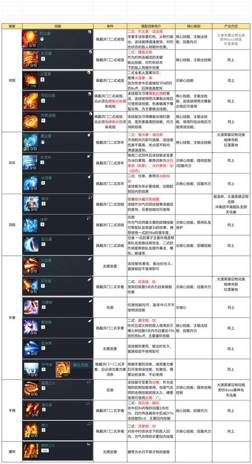 剑灵突进技能_剑灵入门剑灵进阶-第5张图片-流派游戏资讯网 剑灵突进技能_剑灵入门剑灵进阶-第5张图片-流派游戏资讯网