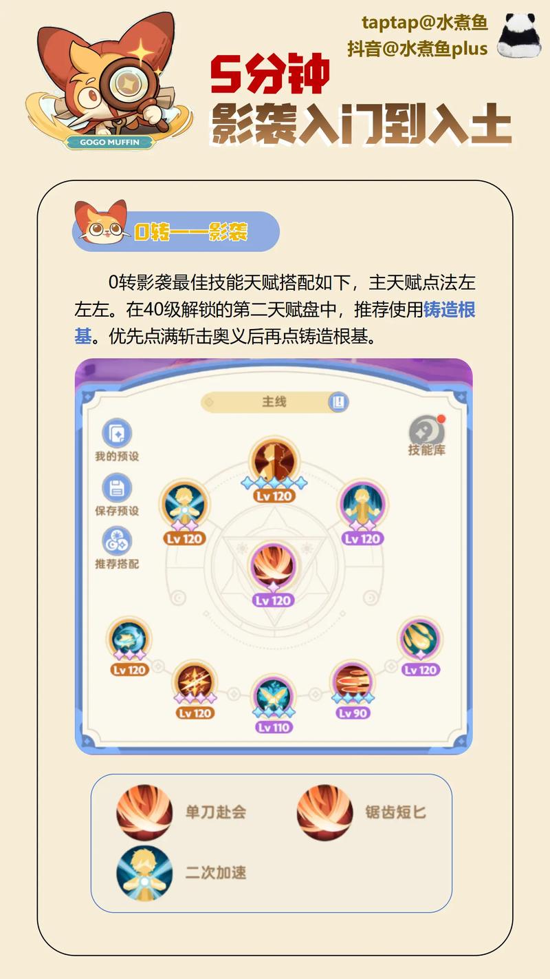 飞飞元素技能,飞飞元素使者技能加点?-第3张图片-流派游戏资讯网 飞飞元素技能,飞飞元素使者技能加点?-第3张图片-流派游戏资讯网