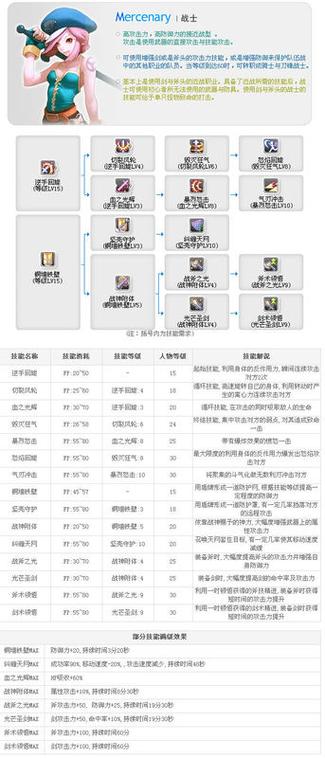飞飞元素技能,飞飞元素使者技能加点?-第5张图片-流派游戏资讯网 飞飞元素技能,飞飞元素使者技能加点?-第5张图片-流派游戏资讯网