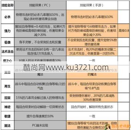 红萼仙子技能,梦幻红萼仙子攻击方式-第3张图片-流派游戏资讯网 红萼仙子技能,梦幻红萼仙子攻击方式-第3张图片-流派游戏资讯网