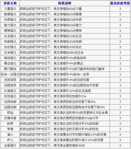 包含大唐无双2辅助技能的词条-第3张图片-流派游戏资讯网 包含大唐无双2辅助技能的词条-第3张图片-流派游戏资讯网