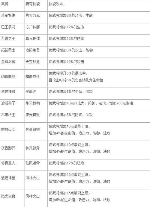 包含大唐无双2辅助技能的词条-第4张图片-流派游戏资讯网 包含大唐无双2辅助技能的词条-第4张图片-流派游戏资讯网