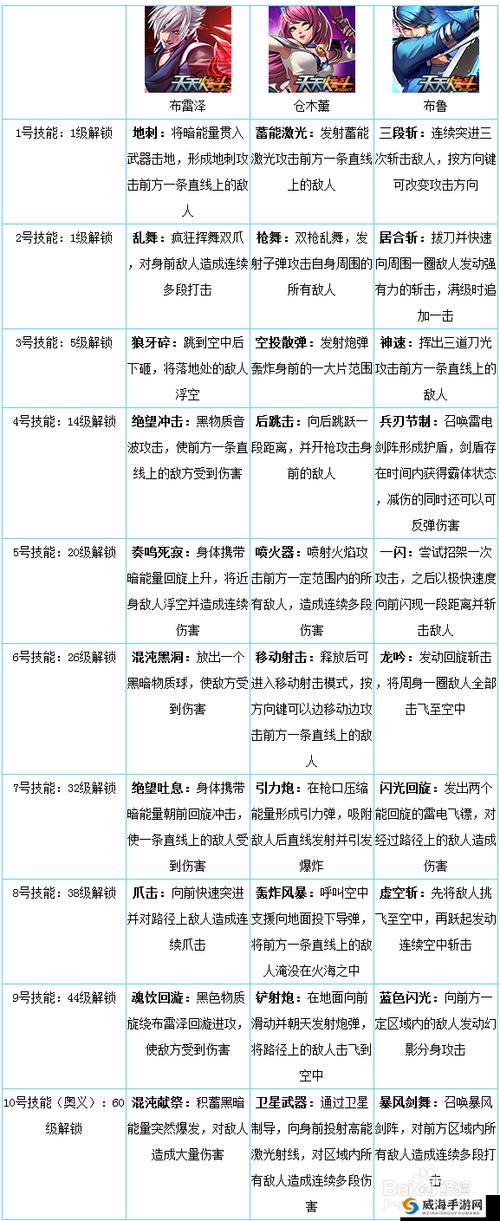 布鲁技能搭配70级,布鲁用什么套装?-第1张图片-流派游戏资讯网 布鲁技能搭配70级,布鲁用什么套装?-第1张图片-流派游戏资讯网