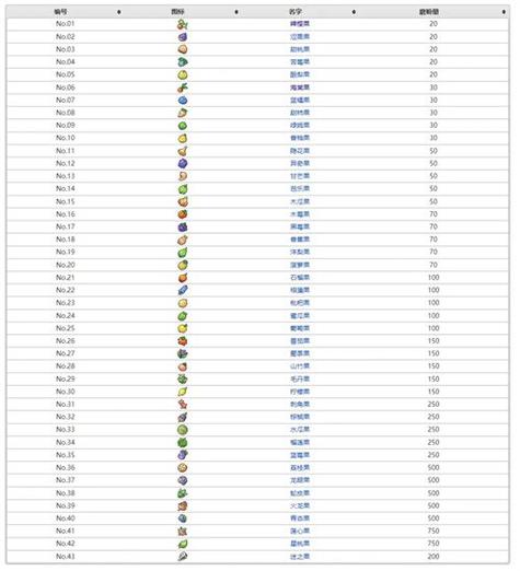 叶绿技能金手指?口袋妖怪叶绿技能金手指?-第3张图片-流派游戏资讯网 叶绿技能金手指?口袋妖怪叶绿技能金手指?-第3张图片-流派游戏资讯网