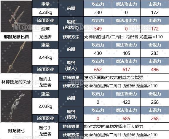 技能栏装备_技能栏的快捷键怎么设置-第5张图片-流派游戏资讯网 技能栏装备_技能栏的快捷键怎么设置-第5张图片-流派游戏资讯网