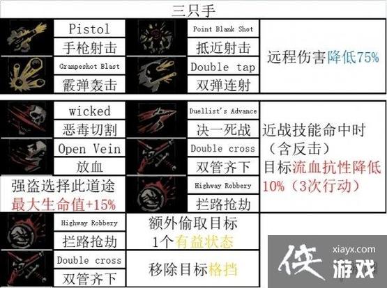暗黑地牢技能选取_暗黑地牢技能位置-第1张图片-流派游戏资讯网 暗黑地牢技能选取_暗黑地牢技能位置-第1张图片-流派游戏资讯网