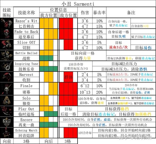 暗黑地牢技能选取_暗黑地牢技能位置-第2张图片-流派游戏资讯网 暗黑地牢技能选取_暗黑地牢技能位置-第2张图片-流派游戏资讯网