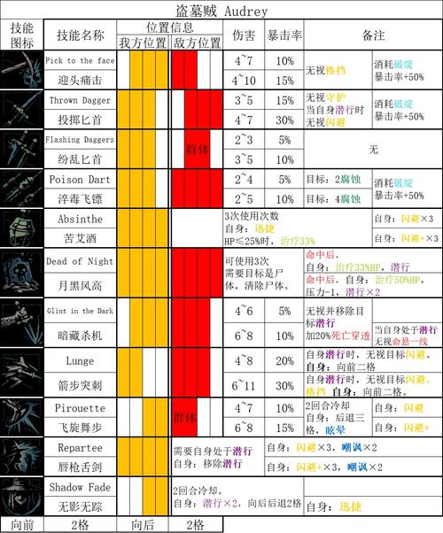 暗黑地牢技能选取_暗黑地牢技能位置-第5张图片-流派游戏资讯网 暗黑地牢技能选取_暗黑地牢技能位置-第5张图片-流派游戏资讯网