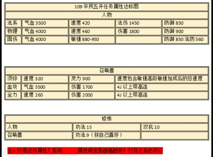 月亮宠天赋技能,月亮宠满级属性-第5张图片-流派游戏资讯网 月亮宠天赋技能,月亮宠满级属性-第5张图片-流派游戏资讯网