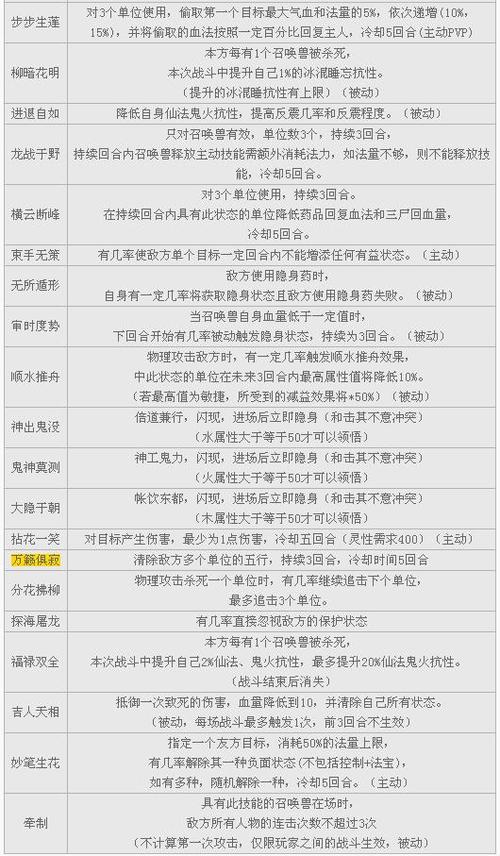 大话2开技能栏_大话2开技能格技巧-第2张图片-流派游戏资讯网