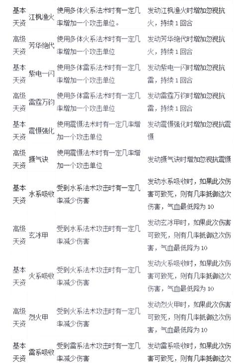 大话2开技能栏_大话2开技能格技巧-第5张图片-流派游戏资讯网