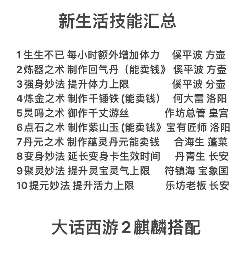 大话2开技能栏_大话2开技能格技巧-第7张图片-流派游戏资讯网