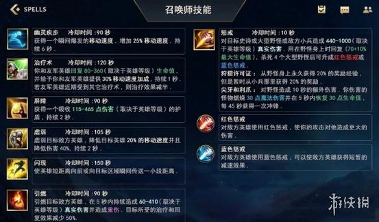 lol召唤师技能冷却,召唤师技能冷却是什么意思?-第2张图片-流派游戏资讯网 lol召唤师技能冷却,召唤师技能冷却是什么意思?-第2张图片-流派游戏资讯网