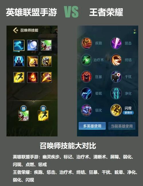 lol召唤师技能冷却,召唤师技能冷却是什么意思?-第4张图片-流派游戏资讯网 lol召唤师技能冷却,召唤师技能冷却是什么意思?-第4张图片-流派游戏资讯网