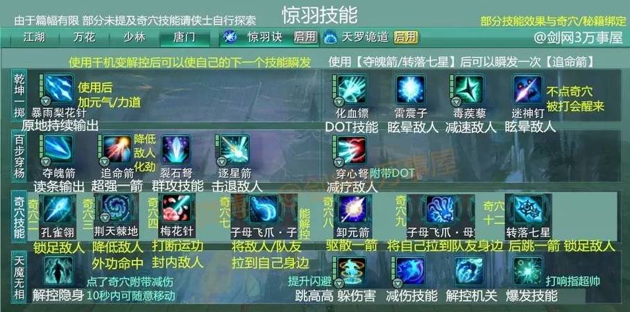 剑三唐门技能加点_剑三唐门技能释放顺序-第2张图片-流派游戏资讯网 剑三唐门技能加点_剑三唐门技能释放顺序-第2张图片-流派游戏资讯网