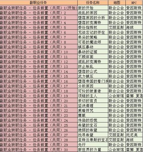 彩虹岛3转技能?彩虹岛3转技能怎么转?-第1张图片-流派游戏资讯网 彩虹岛3转技能?彩虹岛3转技能怎么转?-第1张图片-流派游戏资讯网