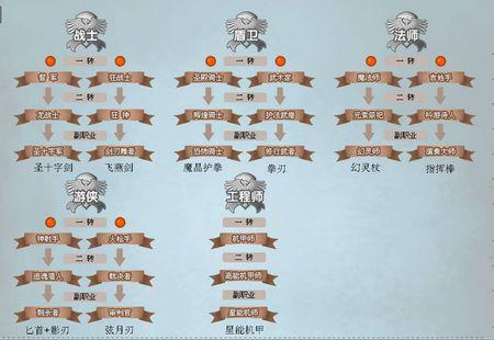 彩虹岛3转技能?彩虹岛3转技能怎么转?-第2张图片-流派游戏资讯网 彩虹岛3转技能?彩虹岛3转技能怎么转?-第2张图片-流派游戏资讯网