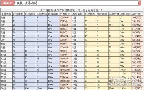 天刀帮派技能功力,天刀帮派技能比较高能点到多少-第4张图片-流派游戏资讯网 天刀帮派技能功力,天刀帮派技能比较高能点到多少-第4张图片-流派游戏资讯网