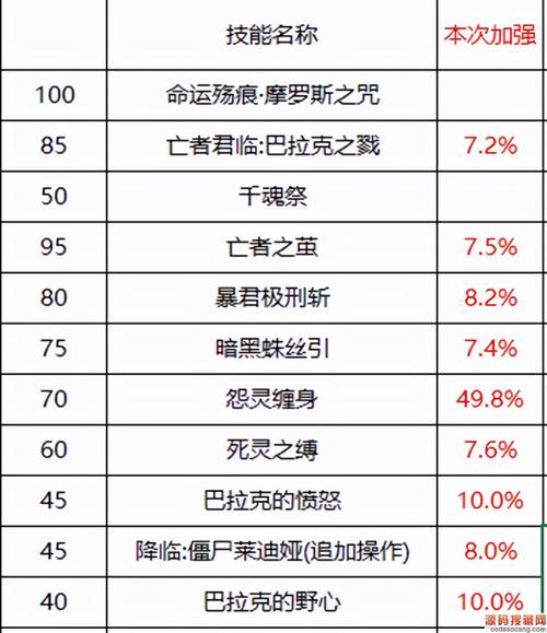 死灵的特性技能_死灵技能加点-第6张图片-流派游戏资讯网 死灵的特性技能_死灵技能加点-第6张图片-流派游戏资讯网