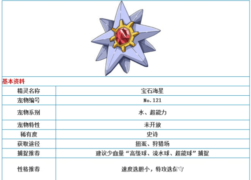口袋妖怪复刻海星技能,口袋妖怪复刻宝石海星性格宝石海星怎么配招?-第7张图片-流派游戏资讯网 口袋妖怪复刻海星技能,口袋妖怪复刻宝石海星性格宝石海星怎么配招?-第7张图片-流派游戏资讯网