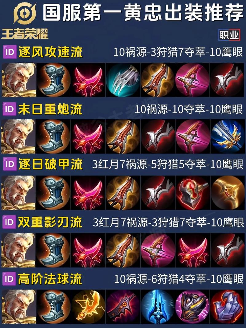 黄忠一技能_黄忠一技能加攻击吗-第1张图片-流派游戏资讯网 黄忠一技能_黄忠一技能加攻击吗-第1张图片-流派游戏资讯网