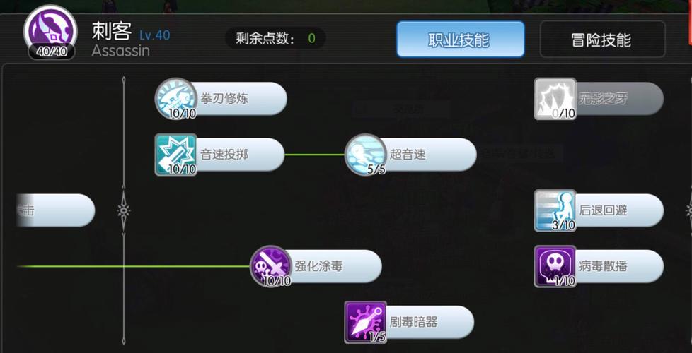 手游仙境传说刺客技能,手游仙境传说刺客技能加点?-第1张图片-流派游戏资讯网 手游仙境传说刺客技能,手游仙境传说刺客技能加点?-第1张图片-流派游戏资讯网