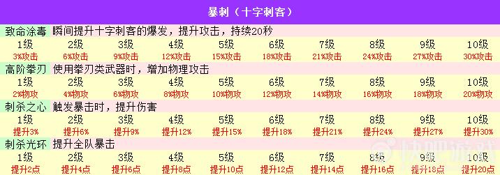手游仙境传说刺客技能,手游仙境传说刺客技能加点?-第6张图片-流派游戏资讯网 手游仙境传说刺客技能,手游仙境传说刺客技能加点?-第6张图片-流派游戏资讯网