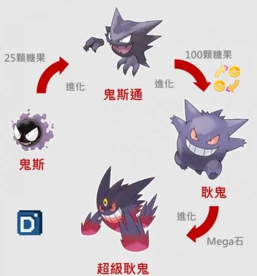 鬼斯通的技能搭配的简单介绍-第4张图片-流派游戏资讯网