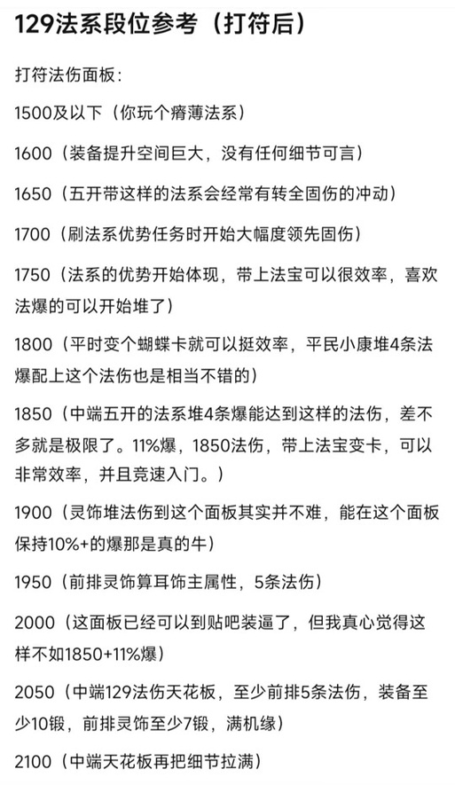 129技能150,129技能怎么点到150-第5张图片-流派游戏资讯网 129技能150,129技能怎么点到150-第5张图片-流派游戏资讯网