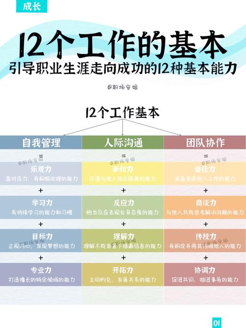 人生需要的技能,人生需要哪些能力?-第3张图片-流派游戏资讯网 人生需要的技能,人生需要哪些能力?-第3张图片-流派游戏资讯网